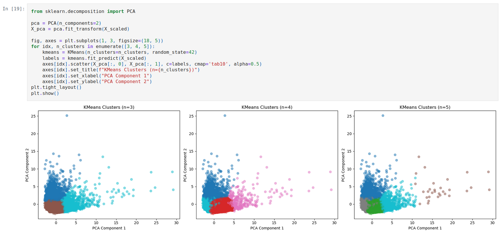 Machine Learning Techniques
